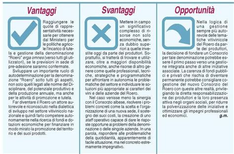 Vantaggi e Svantaggi delle Supposte Rettali (Tabella riassuntiva)