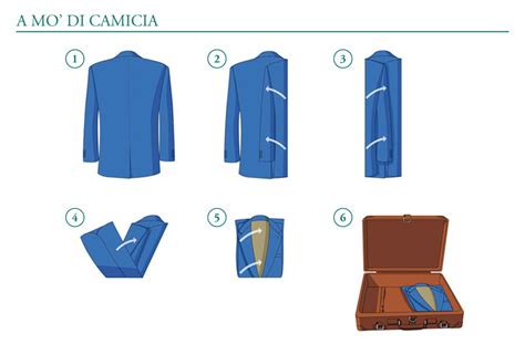 diagramma esplicativo che mostra come piegare correttamente un materassino da viaggio per ottimizzare lo spazio in borsa