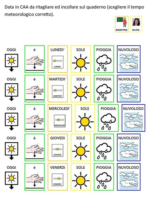 bambini che comunicano in classe con l'uso di tabelle CAA