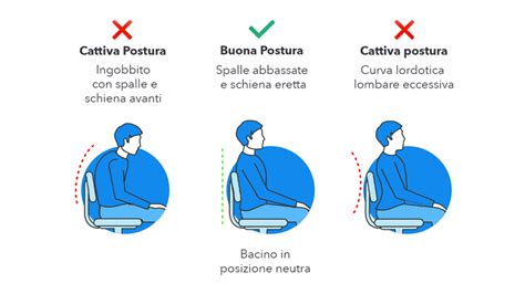 Schema illustrativo che mostra la corretta postura per l'allattamento notturno per minimizzare il mal di schiena