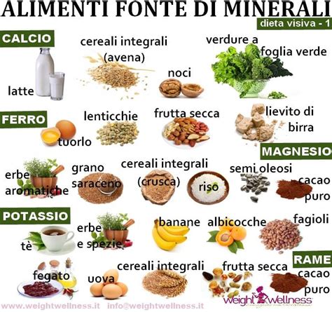 Alimenti ricchi di sali minerali