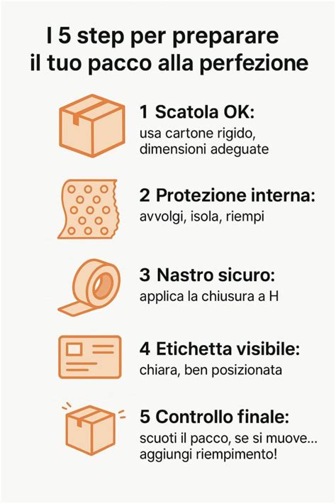 Pacco antiurto per spedizione uova