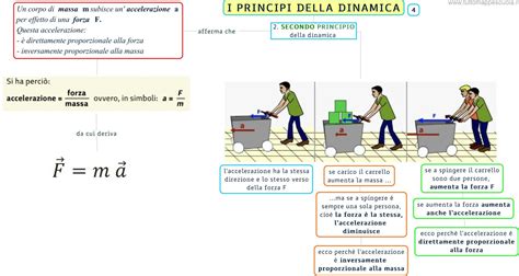 schema dei principi bioetici applicati alla ricerca embriologica