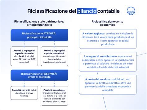schema concettuale sul bilancio tra investimenti calcistici e sostenibilità