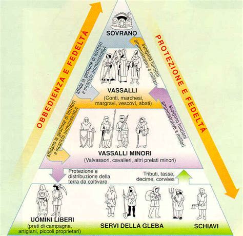 Diagramma che illustra la gerarchia sociale e le relazioni all'interno della famiglia Griffin