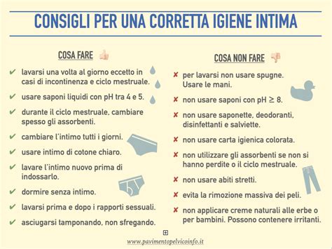 schema grafico sulla corretta igiene intima quotidiana