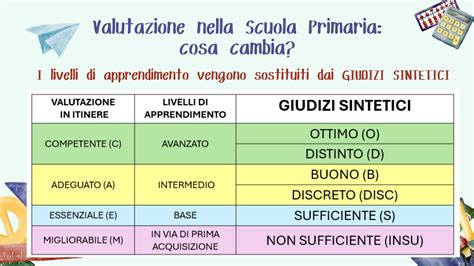 Schema dei livelli di apprendimento Smart Stages