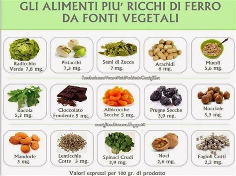 Tavola di cibi ricchi di ferro