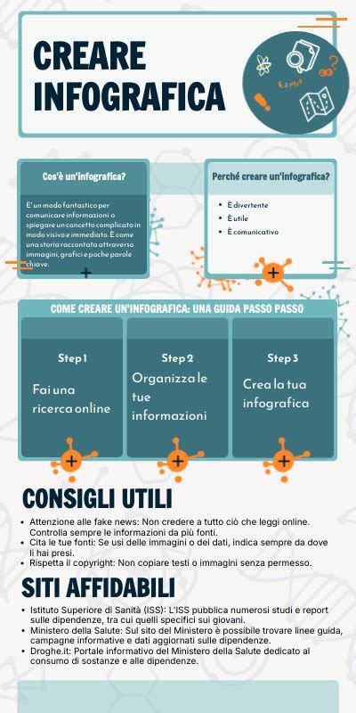 un'infografica che confronta