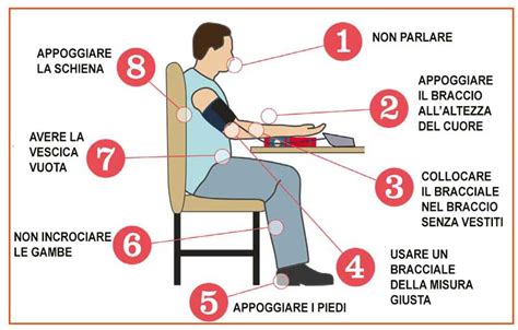 posizionamento corretto del bracciale per la misurazione della pressione