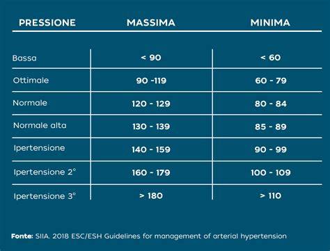diagramma dei sintomi principali dell'embolia amniotica: ipotensione, ipossia e coagulopatia