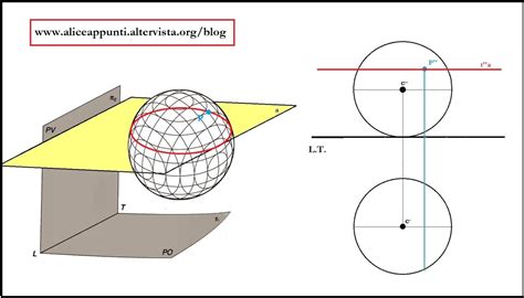 rappresentazione concettuale di una sfera che protegge l'individuo, simboleggiando la membrana tra sé e il mondo