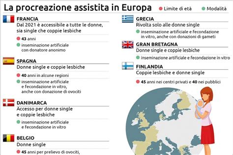 mappa delle principali destinazioni europee per la procreazione assistita