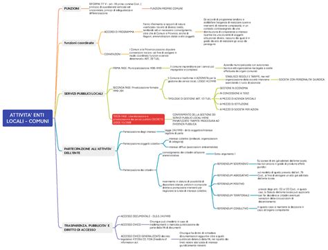 mappa concettuale della distribuzione degli studi medici in Piemonte