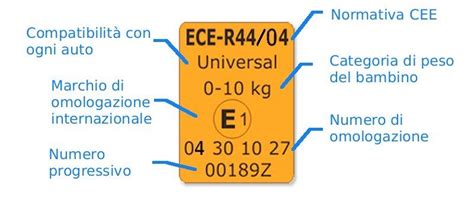 Dettaglio etichetta di omologazione ECE R44/04 e codice prodotto 8005475348048