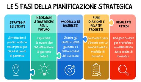 Infografica sulla strategia di integrazione tra team interno e agenzie esterne nel marketing moderno