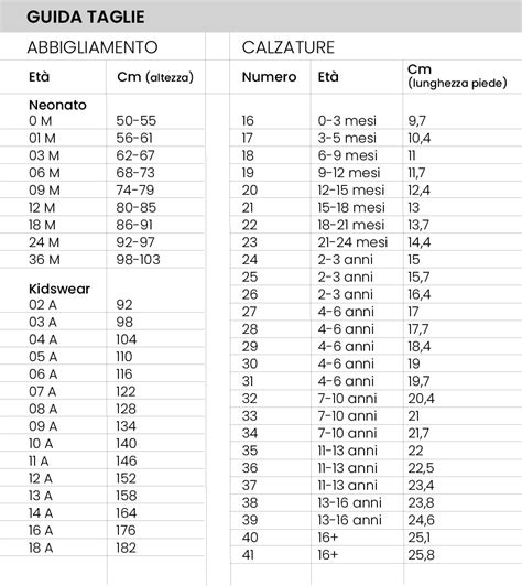 Guida visiva alle taglie di calzini per neonato