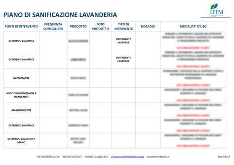 schema delle zone sicure per la pulizia di una bambola reborn