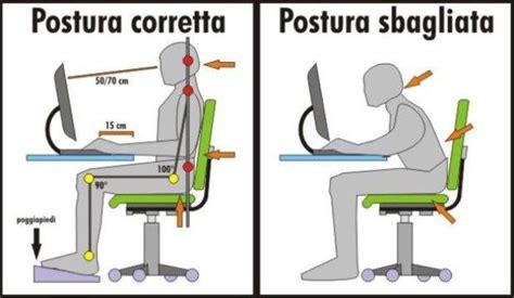schema grafico che illustra le posizioni dello schienale e del riduttore ergonomico
