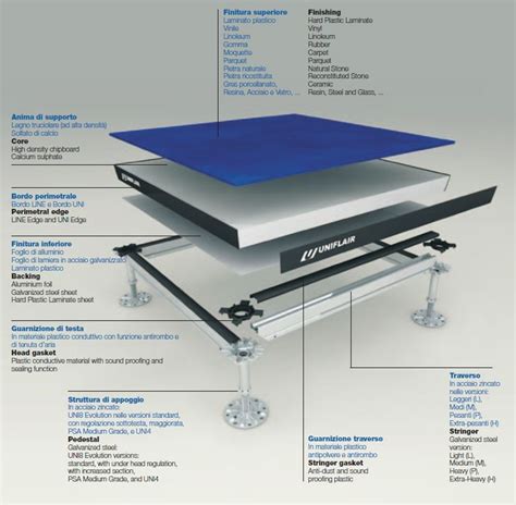 illustrazione tecnica della base antiscivolo e del telaio di sicurezza