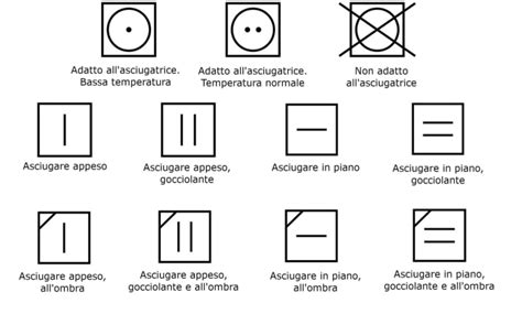 Simboli di conservazione farmaceutica