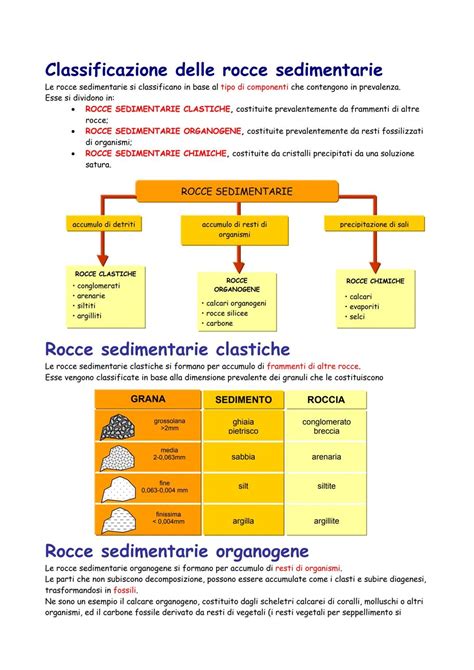 Schema di classificazione delle tecniche di PMA