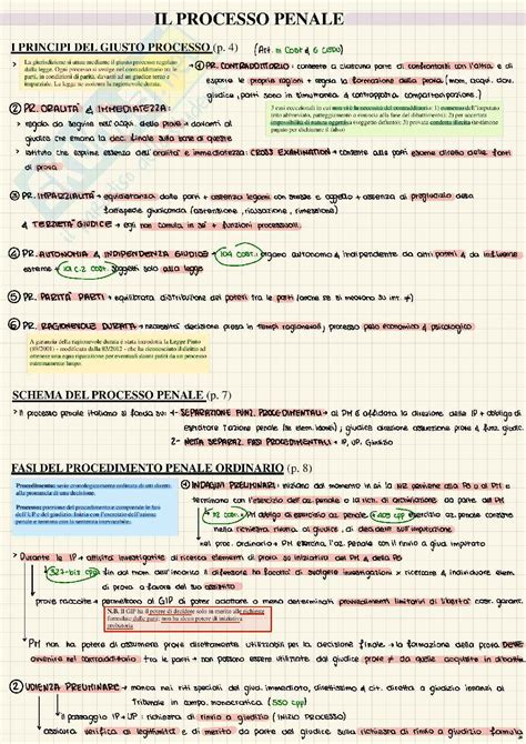 infografica sulle fasi del processo matrimoniale canonico