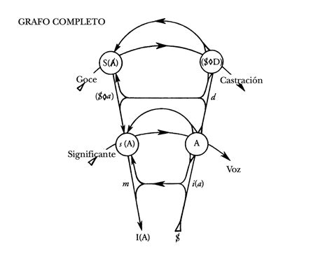 Rappresentazione del desiderio lacaniano