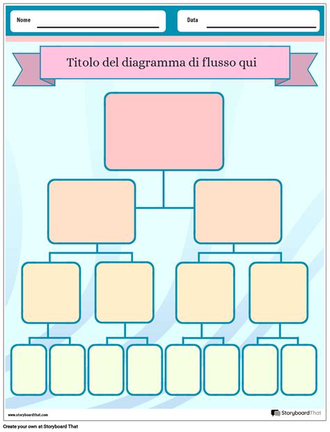 diagramma di flusso per la domanda dell'assegno di maternità comunale con requisiti ISEE