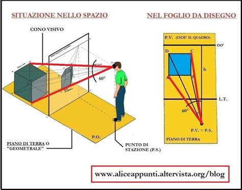 Esempio visivo di un oggetto con diverse mappe (Diffuse, Bump, Specular) applicate tramite materiale Blinn