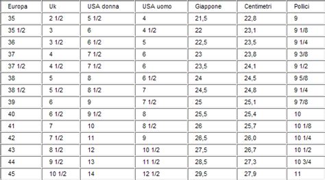 Tabella di conversione misure scarpe bambini