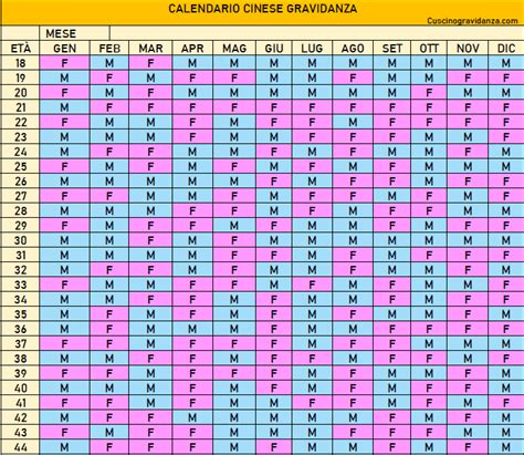 Tavola del Calendario Cinese della Gravidanza