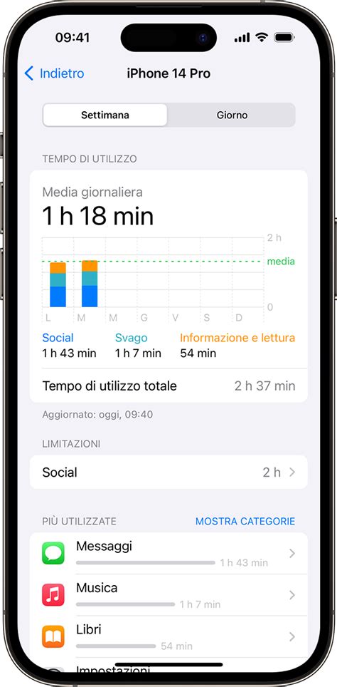 infografica che confronta il tempo di utilizzo consigliato della sdraietta rispetto al tempo sul tappetone gioco