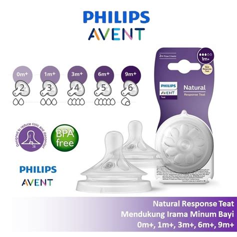 Philips Avent Natural Response Teat Design