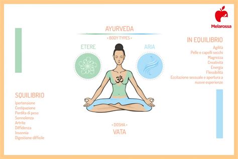 rappresentazione olistica dei tre dosha ayurvedici e l'equilibrio mente-corpo