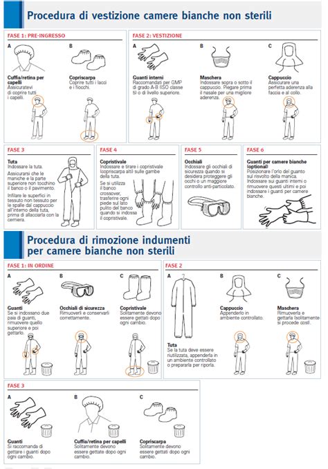 Illustrazione schematica della corretta vestizione del neonato con camicina