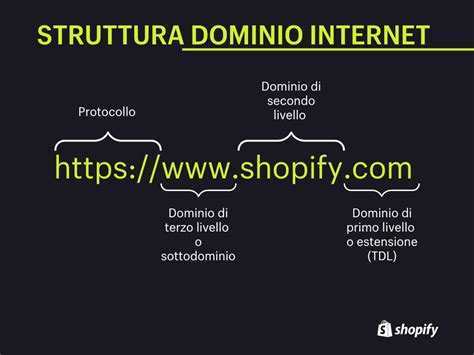 Esempio di dominio con punti critici interni e sul bordo