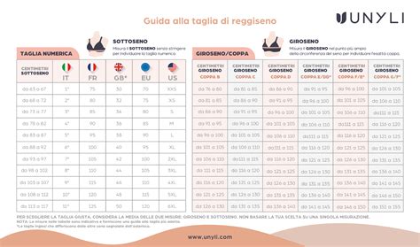 Tabella di raccomandazioni per taglie di ciuccio