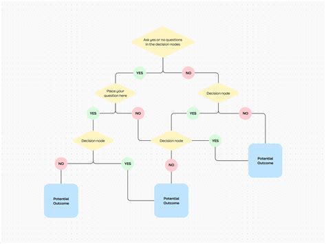 diagramma del funzionamento di LigaSure