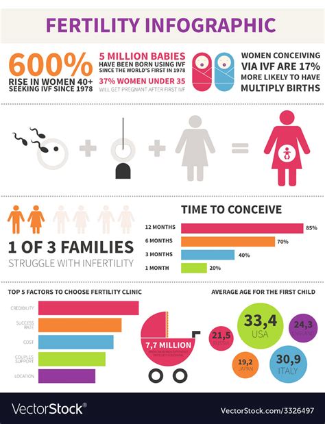 Fertility symbols infographic