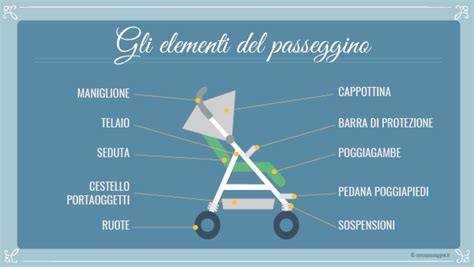 Infografica sulla scelta dell'antifurto per passeggino