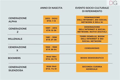 infografica sulle combinazioni genetiche di seconda generazione