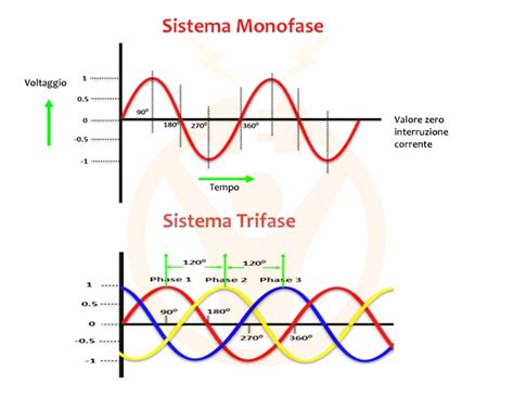 Confronto grafico tra diverse ampiezze di spargimento dei sistemi a controllo professionale