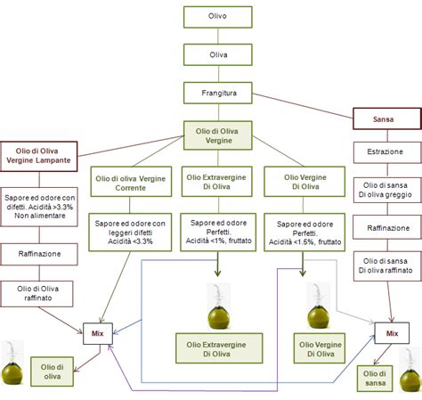 Composizione chimica dell'olio di Emu