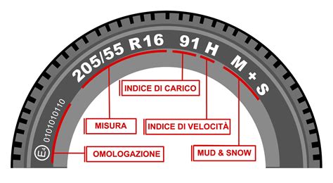 Simbolo omologazione i-Size