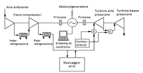 Schema che illustra la transizione dal legame simbiotico prenatale alla separazione post-parto