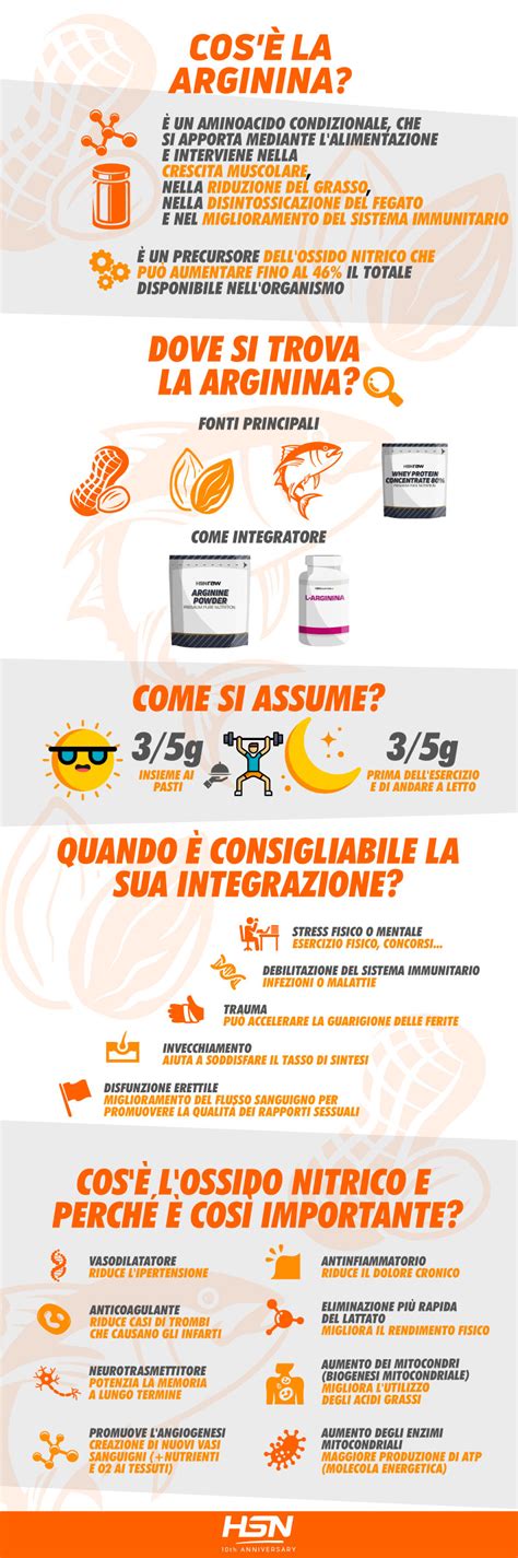 Diagramma che illustra i benefici della L-arginina