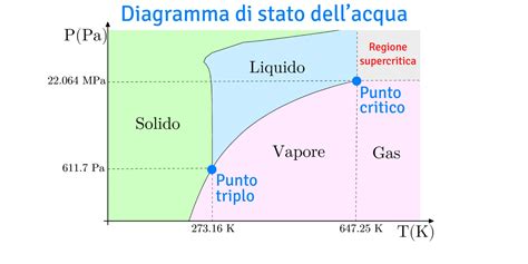 Diagramma punto riso doppio