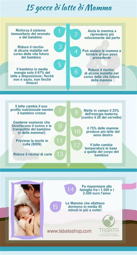 Infografica che confronta i costi e l'impatto ambientale dell'allattamento al seno e artificiale