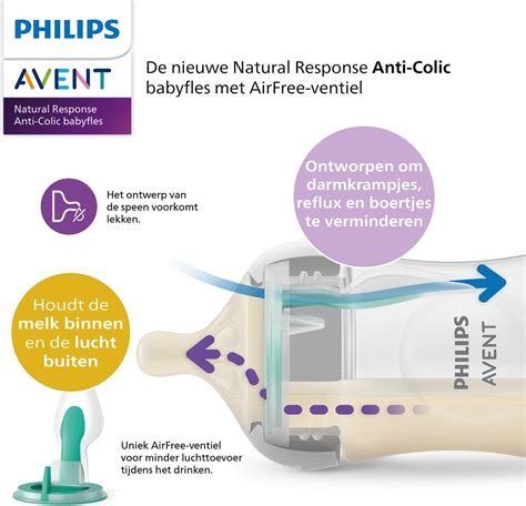 Diagramma della valvola Philips Avent AirFree e del suo meccanismo anti-aria